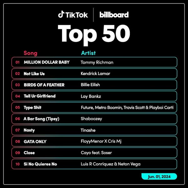 Tiktok Billboard Top 50 Singles Chart (01-June-2024)