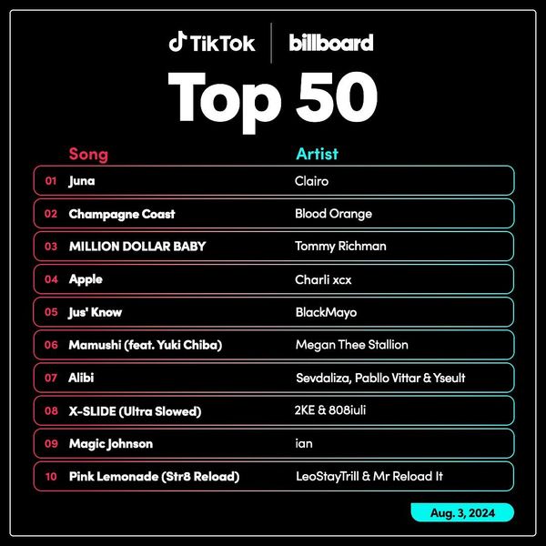 Tiktok Billboard Top 50 Singles Chart (03-August-2024)